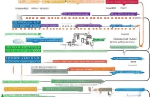 从需求分析到项目实施的全流程技术咨询方案图解析